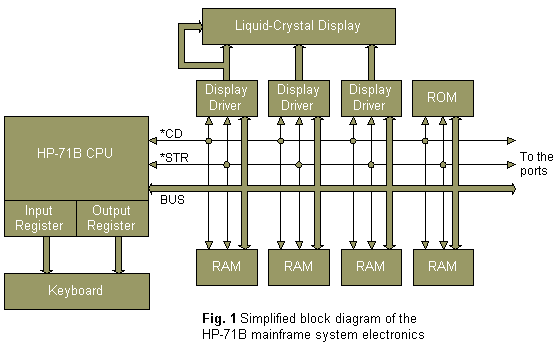 Custom Cmos Architecture For A Handheld Computer